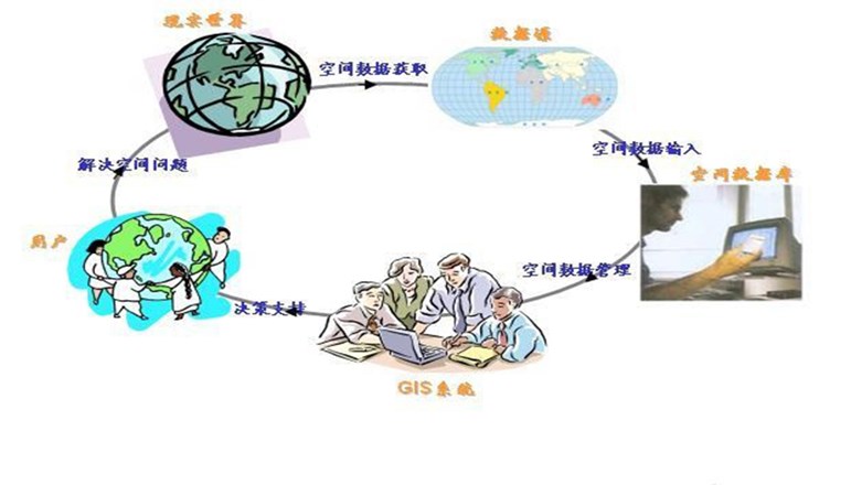 地理信息系統(tǒng)工程(圖1)